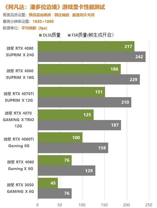 境》攒机配置推荐：SSD是刚需！AG真人平台《阿凡达：潘多拉边(图1)