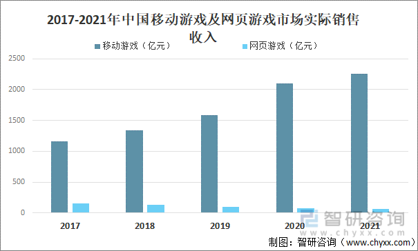 争格局分析游戏用户规模67亿人增幅达957%AG电玩国际2022中国游戏行业发展