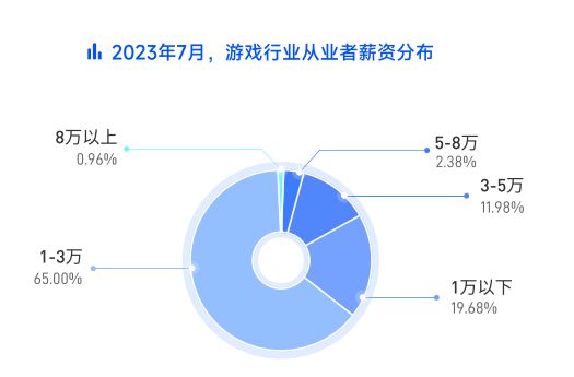 国游戏行业线万元。AG真人游戏平台中